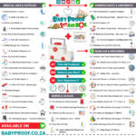 Family First Aid Kit: Must-Have Items for Every Home