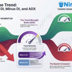 Plus DI and Minus DI: Revealing Secrets of ADX Trends