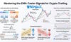 EMA in Crypto Trading: A Comprehensive Beginner’s Guide