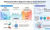 RSI Explained: A Beginner’s Guide to Crypto Trading